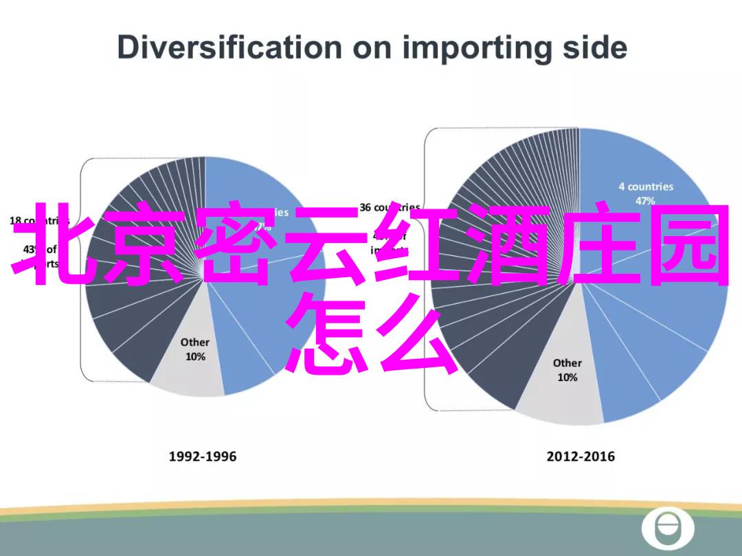 葡萄园走起