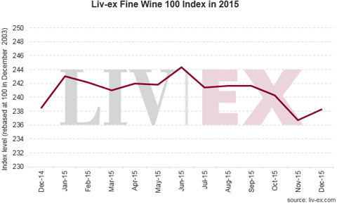 啪的一声2015年红酒要闻精品葡萄酒市场爆发